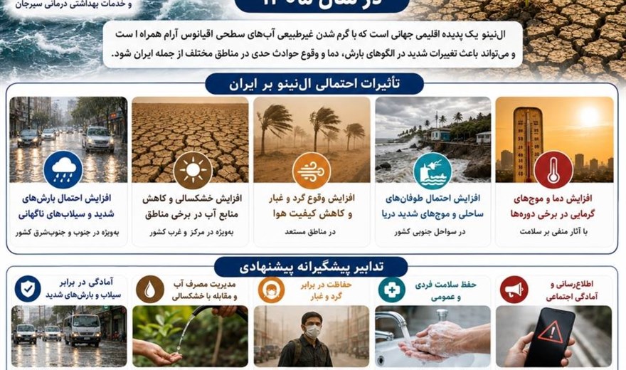 با پدیده ال‌نینو در سال ۱۴۰۵ چه چیزی در انتظار ماست؟