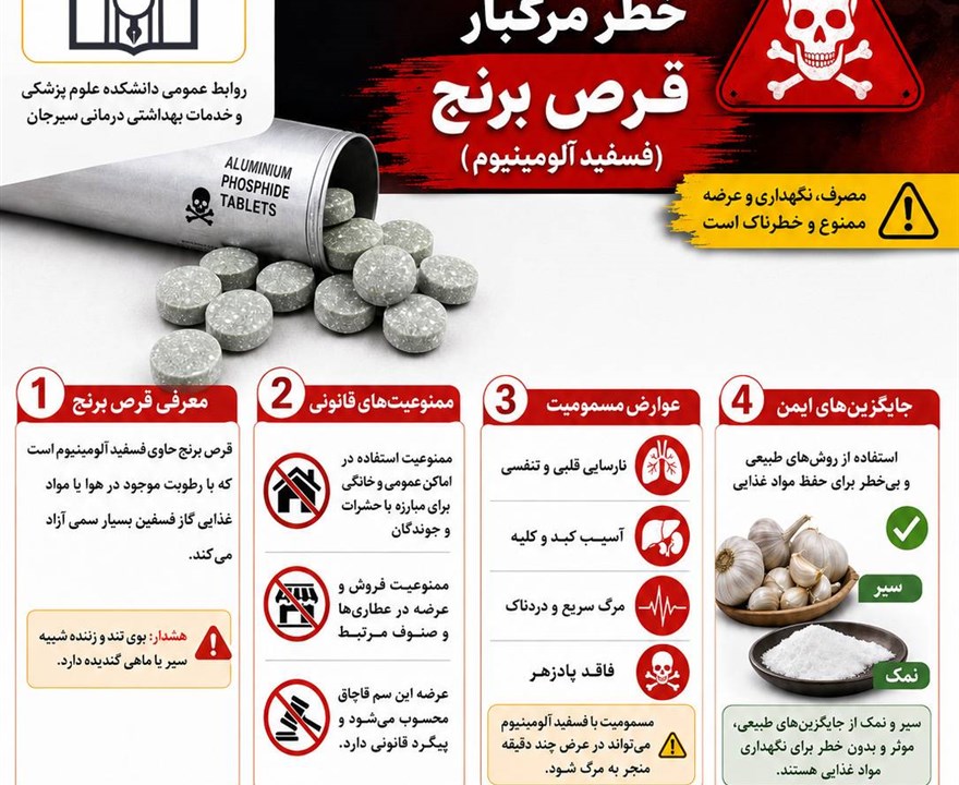 هشدار: خطر مرگبار قرص برنج(فسفید آلومینیوم)