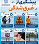 آب می‌تواند هم لذت‌بخش باشد و هم خطرناک!   با رعایت این ۶ اصل ساده، می‌توانیم از حوادث ناگوار غرق‌شدگی جلوگیری کنیم: