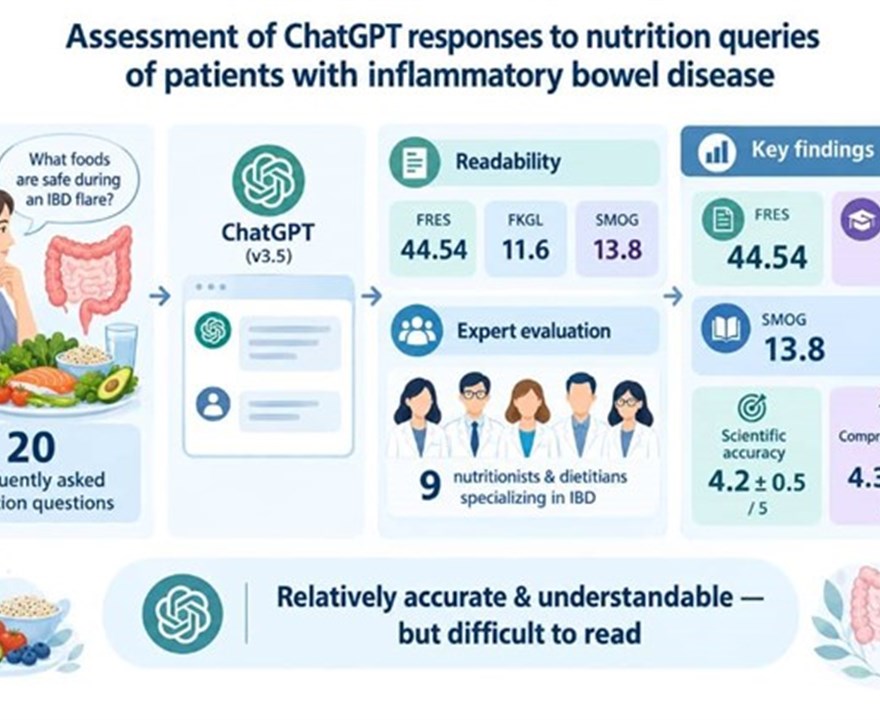 Assessment of ChatGPT Responses to Nutrition Queries in Patients with Inflammatory Bowel Disease